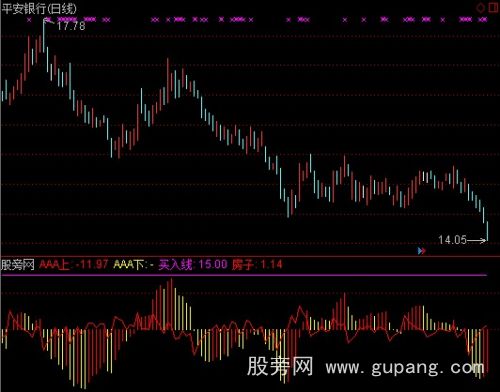 通达信MACD改进指标公式
