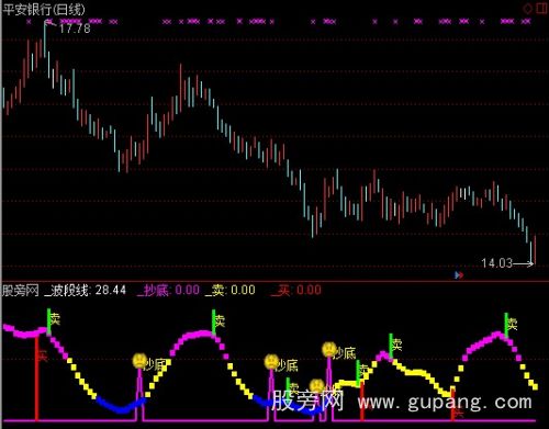 通达信波段线买卖指标公式