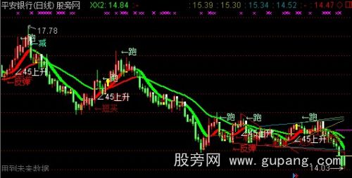 通达信大笔买入主图指标公式