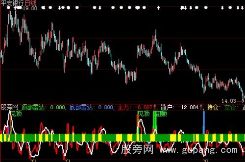 大智慧底部雷达指标公式 大智慧底部雷达指标公式