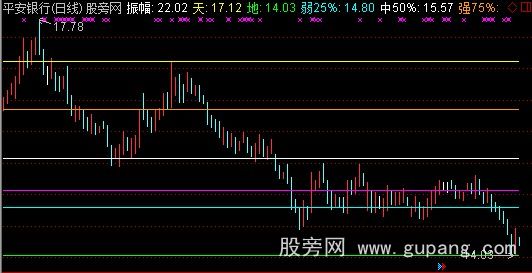 通达信振幅高低主图指标公式