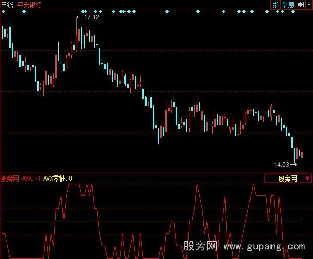 同花顺涨停先锋指标公式