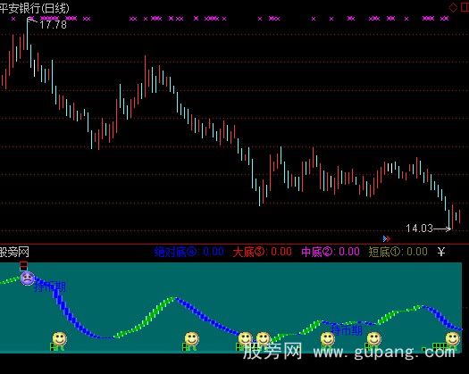 通达信单纯买指标公式