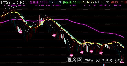 通达信绝地反弹主图指标公式