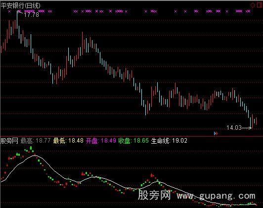 通达信威力无比指标公式