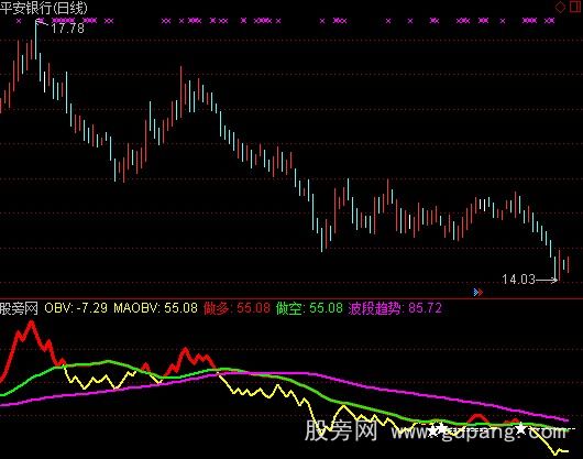 通达信买方能量指标公式