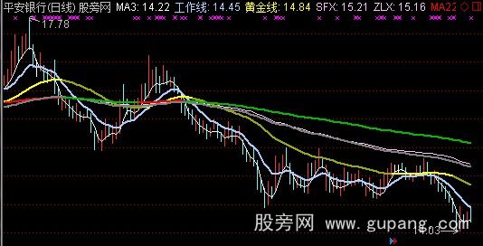 通达信三星级主图指标公式