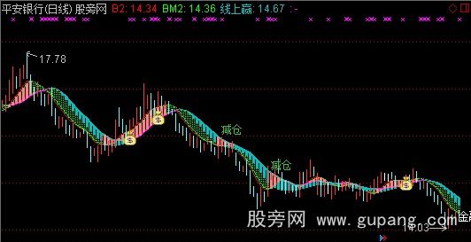 通达信笑雅主图指标公式
