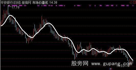 通达信市场价值线主图指标公式