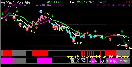 通达信双均线变色主图指标公式