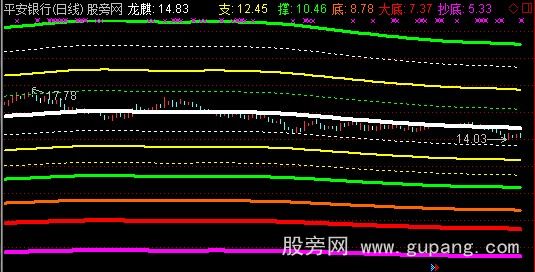 通达信幻影龙鳞主图指标公式