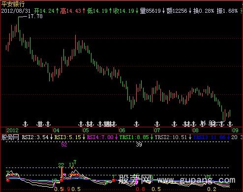 飞狐超级RSI指标公式