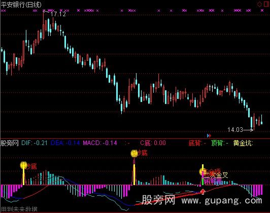 通达信随波逐流指标公式