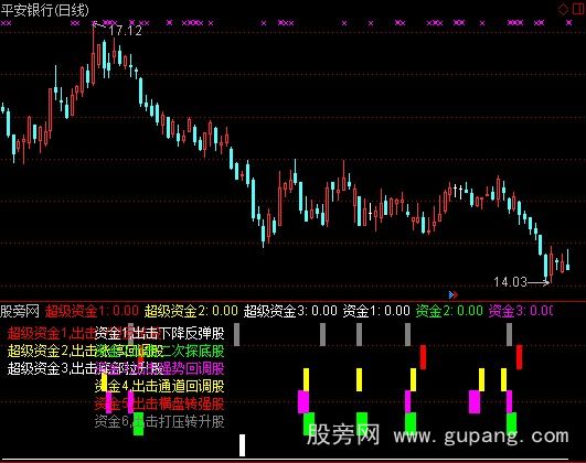 通达信《就要涨停智能选股系统》主力资金指标公式