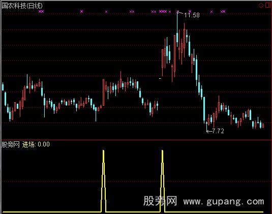 通达信《就要涨停智能选股系统》游资资金指标公式