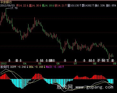 飞狐红柱面积指标公式