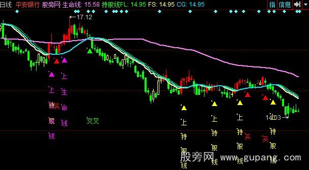 同花顺搏杀持股主图指标公式