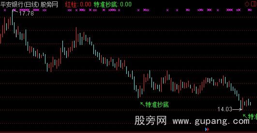 通达信特准抄底主图指标公式