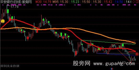 通达信刀组合画线主图指标公式
