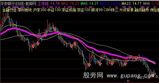 通达信均线粘合战法主图指标公式