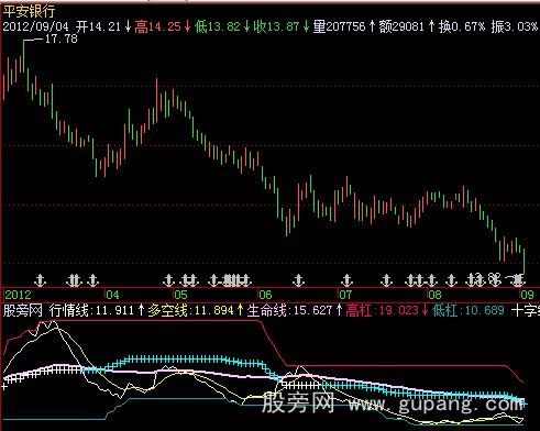 飞狐寻庄量线指标公式