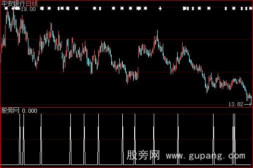 大智慧心想事成选股指标公式