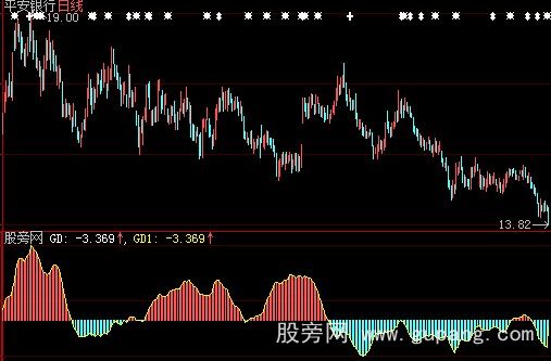 大智慧心想事成波段指标公式