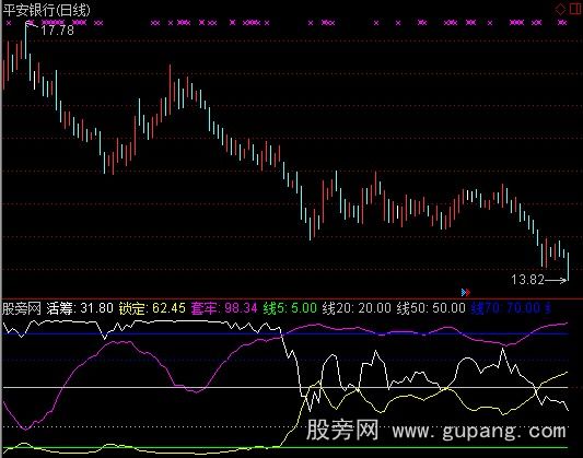 通达信众赢筹码线指标公式