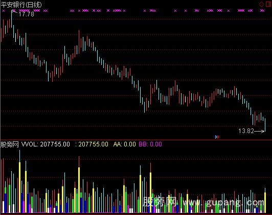 通达信众赢彩色量柱指标公式