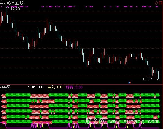 通达信众赢六六大顺指标公式