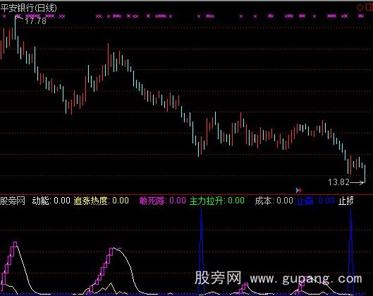 通达信众赢波段跟涨指标公式