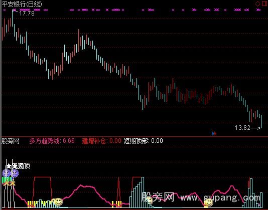 通达信众赢短线赢家指标公式