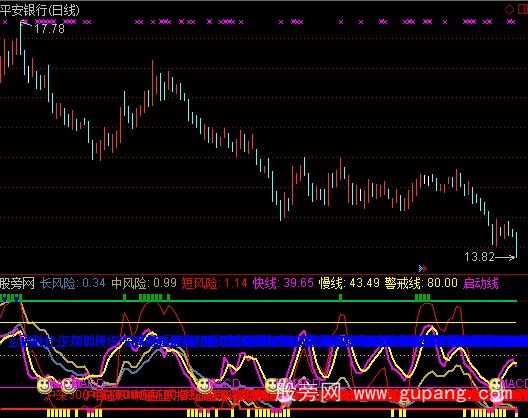 通达信众赢波段专家指标公式