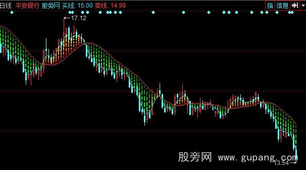 同花顺买卖频谱主图指标公式