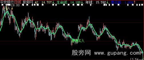 大智慧零花钱主图指标公式