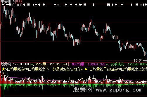 大智慧正大VOL指标公式