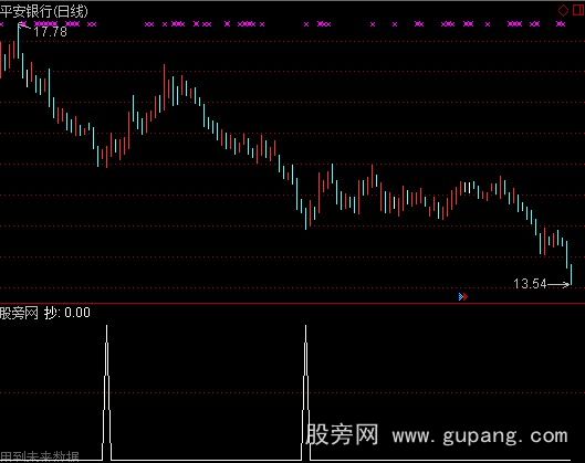 通达信堪称一绝选股指标公式