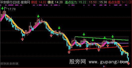 通达信彩云飘带必胜主图指标公式