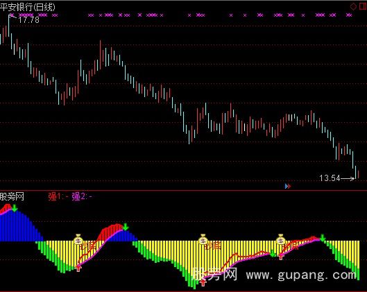 通达信众赢顺势而为指标公式