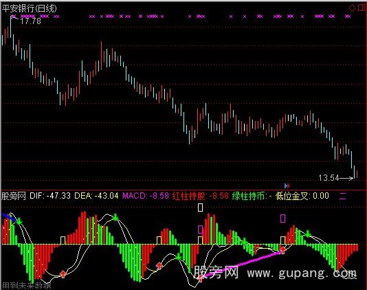 通达信众赢MACD优化指标公式