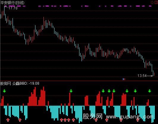 通达信众赢BBD指标公式