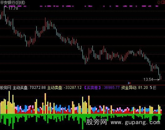 通达信众赢资金监测指标公式