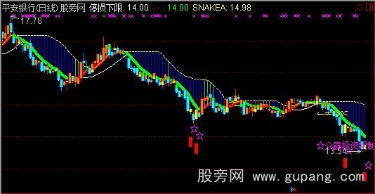 通达信众赢专用主图指标公式