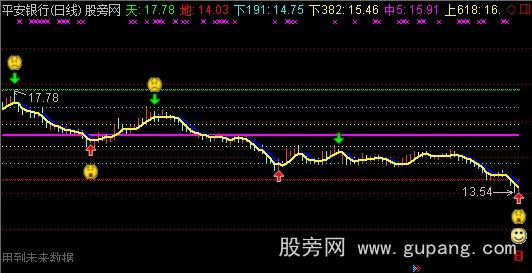 通达信众赢我的未来主图指标公式