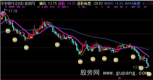 通达信众赢捕风捉影主图指标公式