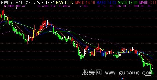 通达信众赢白黄蓝绿指标公式