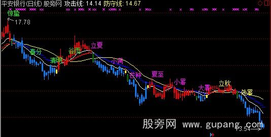 通达信众赢春夏秋冬主图指标公式