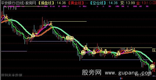 通达信众赢操盘主图指标公式