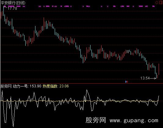 通达信众赢动力一号指标公式