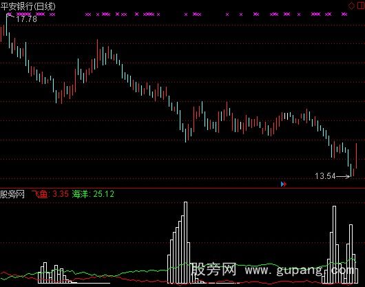 通达信众赢飞鱼出水指标公式